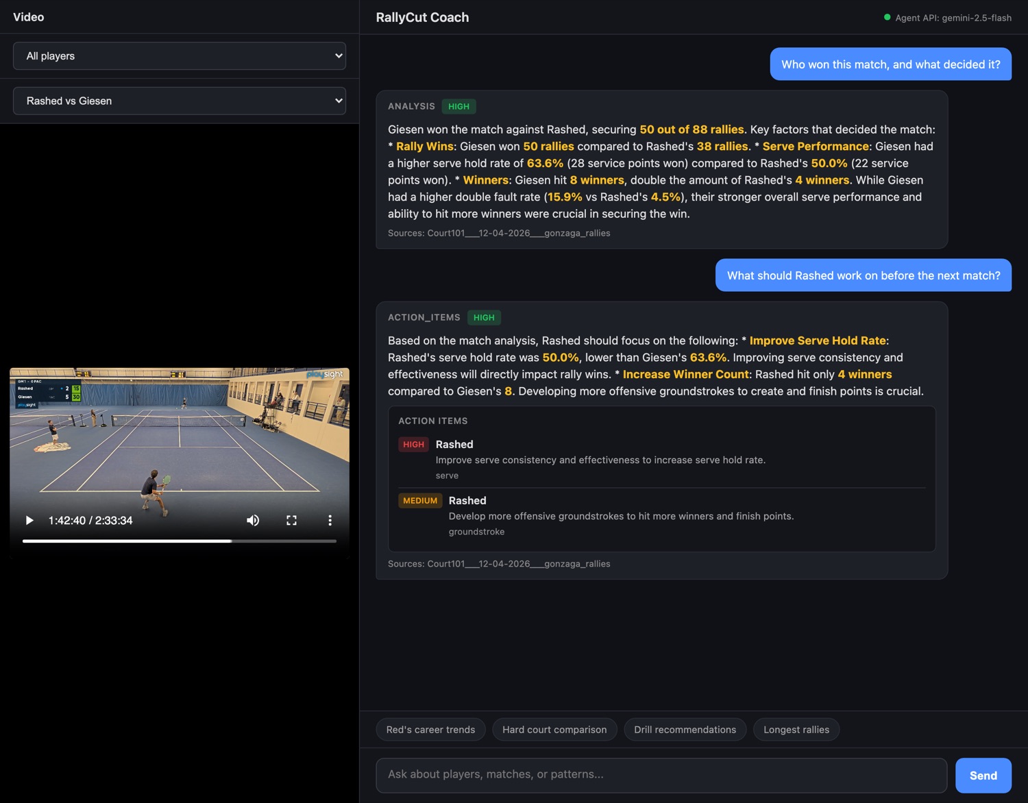 RallyCut Match Chat — real conversation about the Rashed vs Giesen match, with match summary and coaching action items